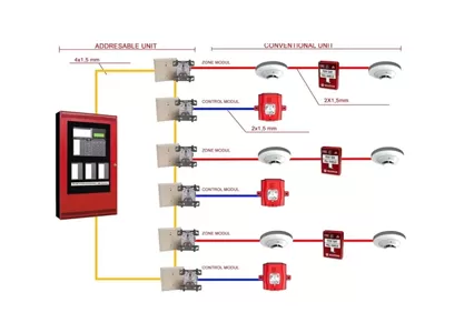 Typen und Arbeits prinzip des intelligenten Brand melde systems