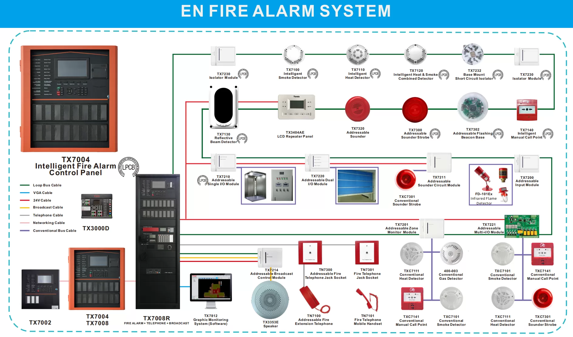 Intelligentes Brandmeldesystem-Diagramm